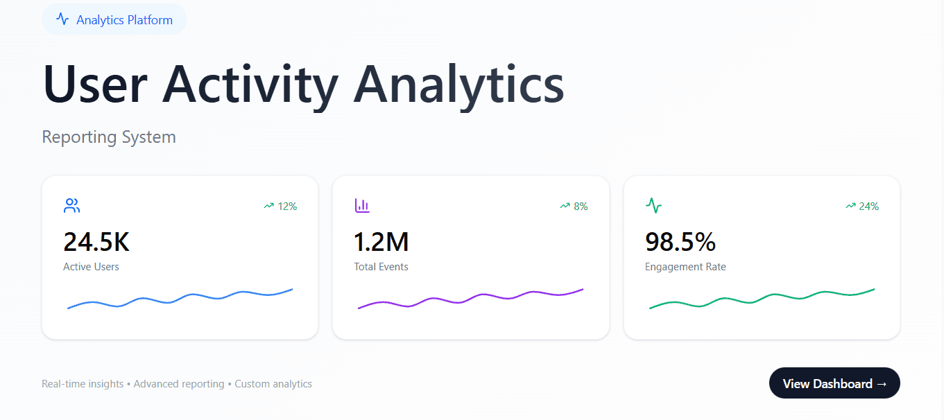 User Activity Analytics Reporting System